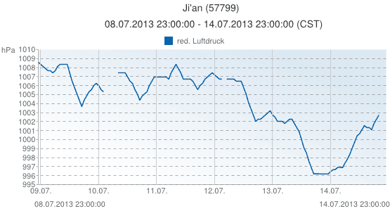 Image d'illustration pour Ex typhon Soulik : rétrogradé en tempête tropicale en Chine