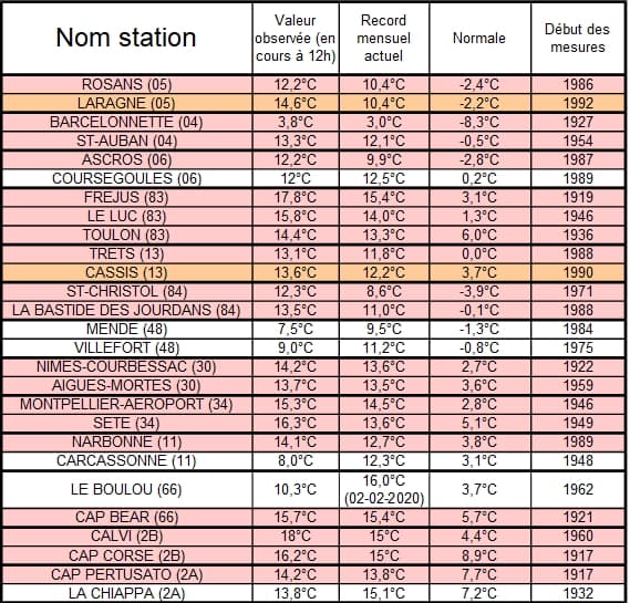Image d'illustration pour Des températures estivales au coeur de l'hiver !