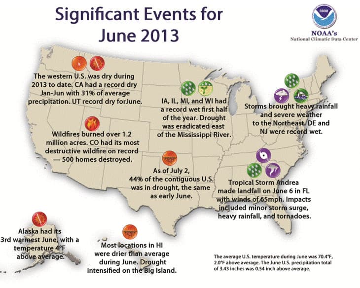 Image d'illustration pour Bilan de juin 2013 aux Etats Unis
