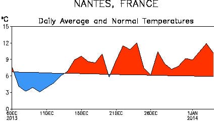 Image d'illustration pour Douceur persistante sur la France