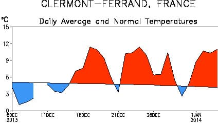 Image d'illustration pour Douceur persistante sur la France