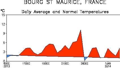 Image d'illustration pour Douceur persistante sur la France