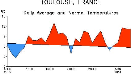 Image d'illustration pour Douceur persistante sur la France