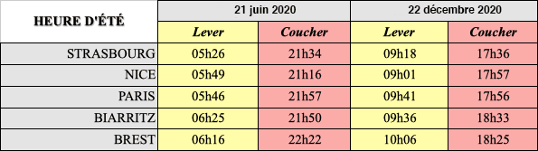 Image d'illustration pour Passage à l'heure d'été dans la nuit de samedi à dimanche