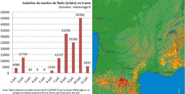 Image d'illustration pour Orage : un foudroyé décède en Corse