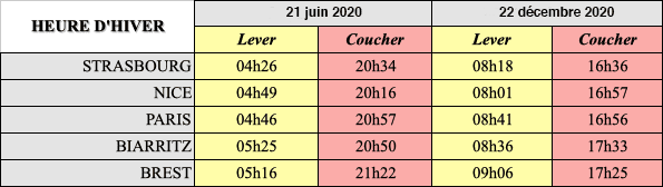 Image d'illustration pour Passage à l'heure d'été dans la nuit de samedi à dimanche