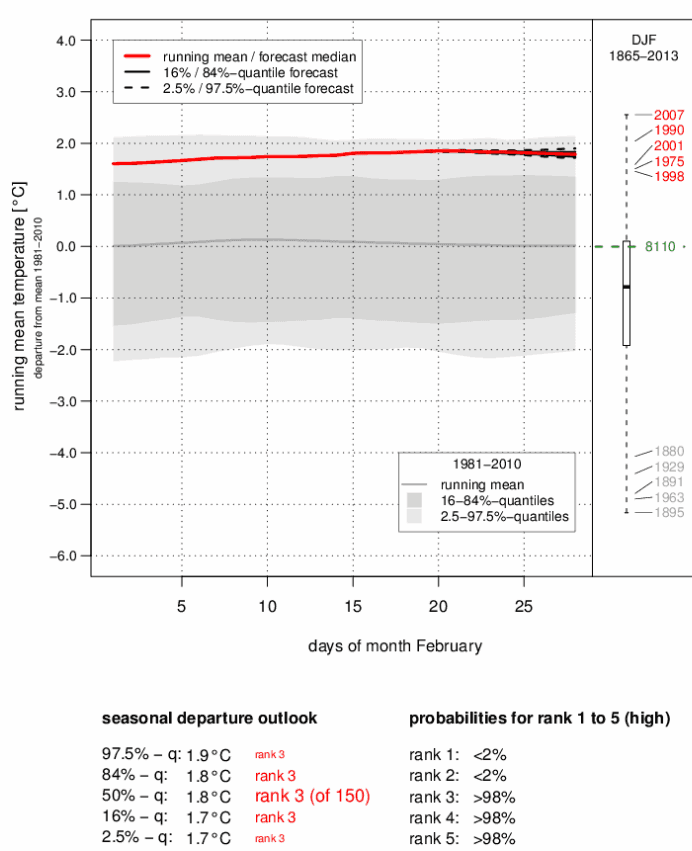 Image d'illustration pour Troisième hiver le plus doux depuis 1864 en Suisse