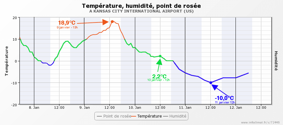 Image d'illustration pour Tornade, neige et verglas : sévère dégradation en Amérique du Nord