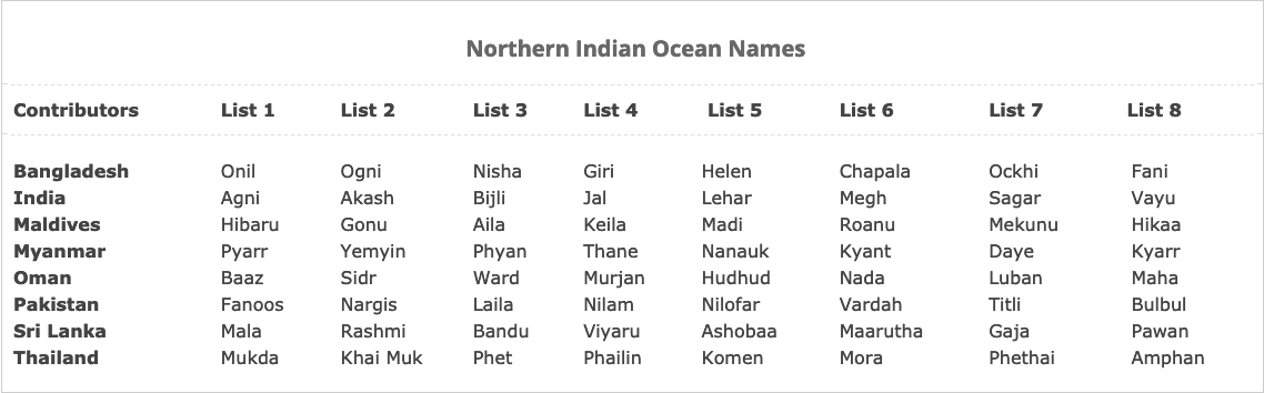 Image d'illustration pour Cyclones, ouragans et typhons : d'où proviennent les prénoms ?
