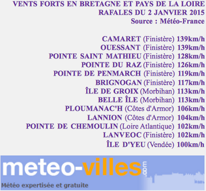 Image d'illustration pour Tempête et écume en Bretagne