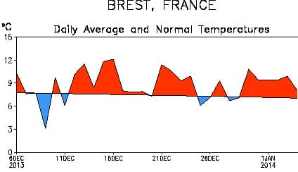 Image d'illustration pour Douceur persistante sur la France