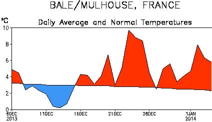 Image d'illustration pour Douceur persistante sur la France