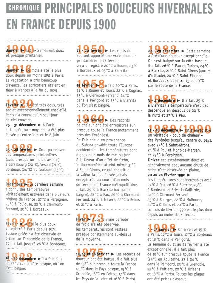 Image d'illustration pour Chronique des hivers doux