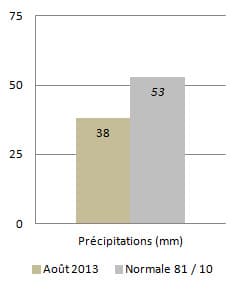 Image d'illustration pour Météo Paris : Bilan rapide d'août 2013