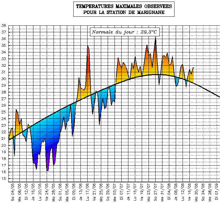 Image d'illustration pour Suivi des températures estivales : PACA