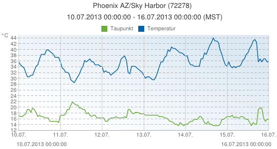 Image d'illustration pour Tempête de sable en Arizona (Etats Unis)